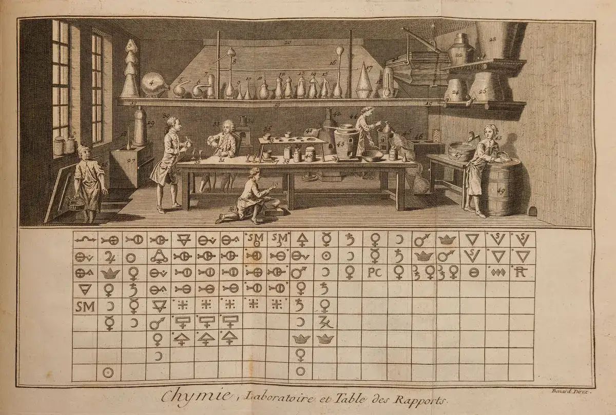 Ilustracja z wielka encyklopedia francuska: laboratorium alchemika z aparaturą i tabelą symboli.