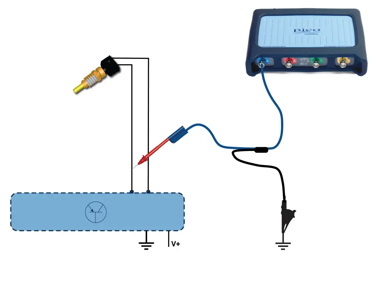 Conexi&oacute;n de sensor de temperatura a osciloscopio PicoScope para diagnosticar DTC P0115 en Opel.