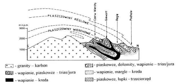 Tatry budowa geologiczna granit wapień