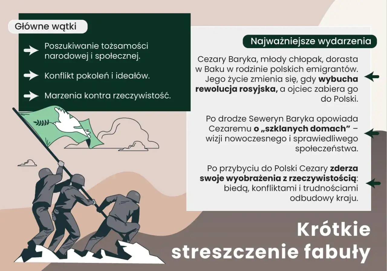 Motywy przedwiośnia: poszukiwanie tożsamości, konflikt pokoleń i marzenia kontra rzeczywistość. Ilustracja przedstawia ludzi wciągających flagę z gołębicą.