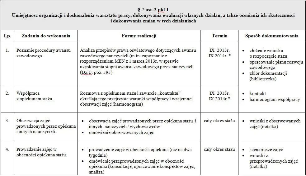 nauczycielka plan rozwoju zawodowego