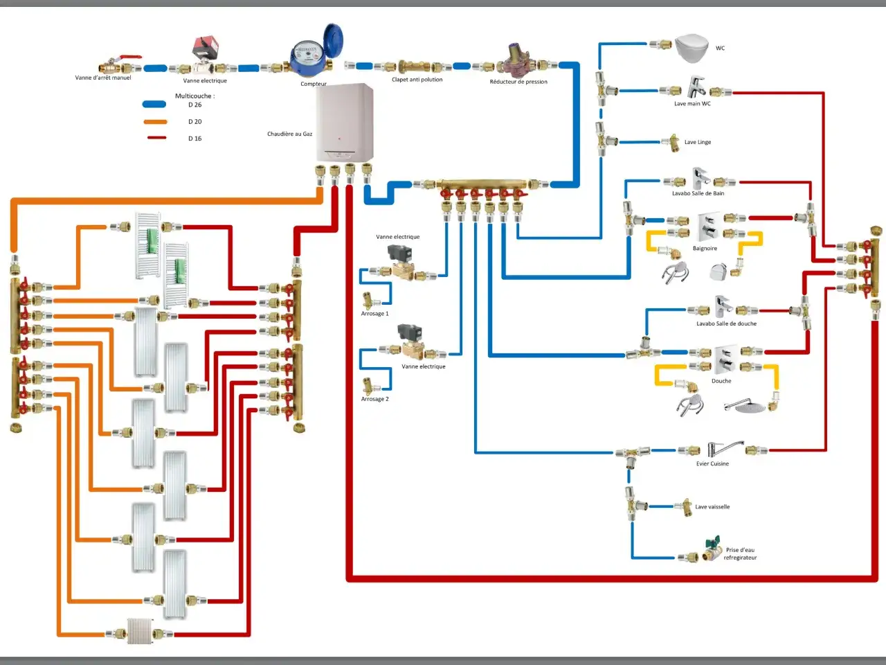Sch&eacute;ma d'installation hydraulique montrant la taille robinet pour le chauffage et l'eau courante, avec chaudi&egrave;re, radiateurs, lavabos, douche, WC, etc.