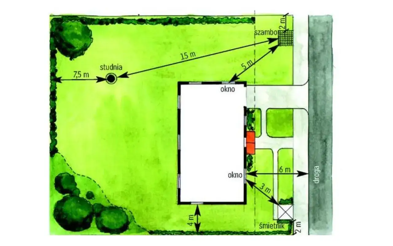 Plan działki 1000m2 z zaznaczonymi wymiarami: studnia 7,5m, szambo 15m, okna, śmietnik 2m od drogi, odległości od domu 3m i 4m.