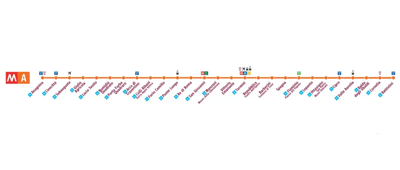 Linea A della metropolitana di Roma, da Anagnina a Battistini, con fermate come Valle Aurelia, Termini e altre.