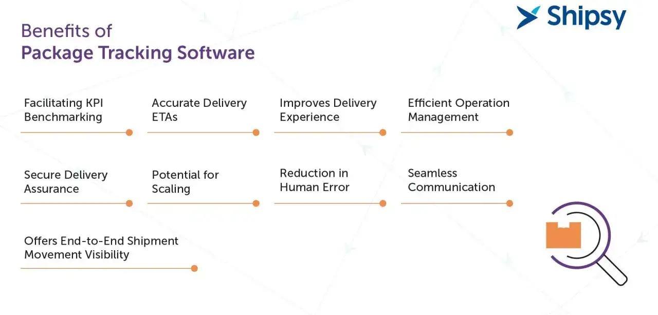 Vorteile von Paketverfolgungssoftware: Was ist Track and Trace? Bietet End-to-End-Sichtbarkeit, genaue Lieferzeiten, sichere Zustellung und effizientes Management.