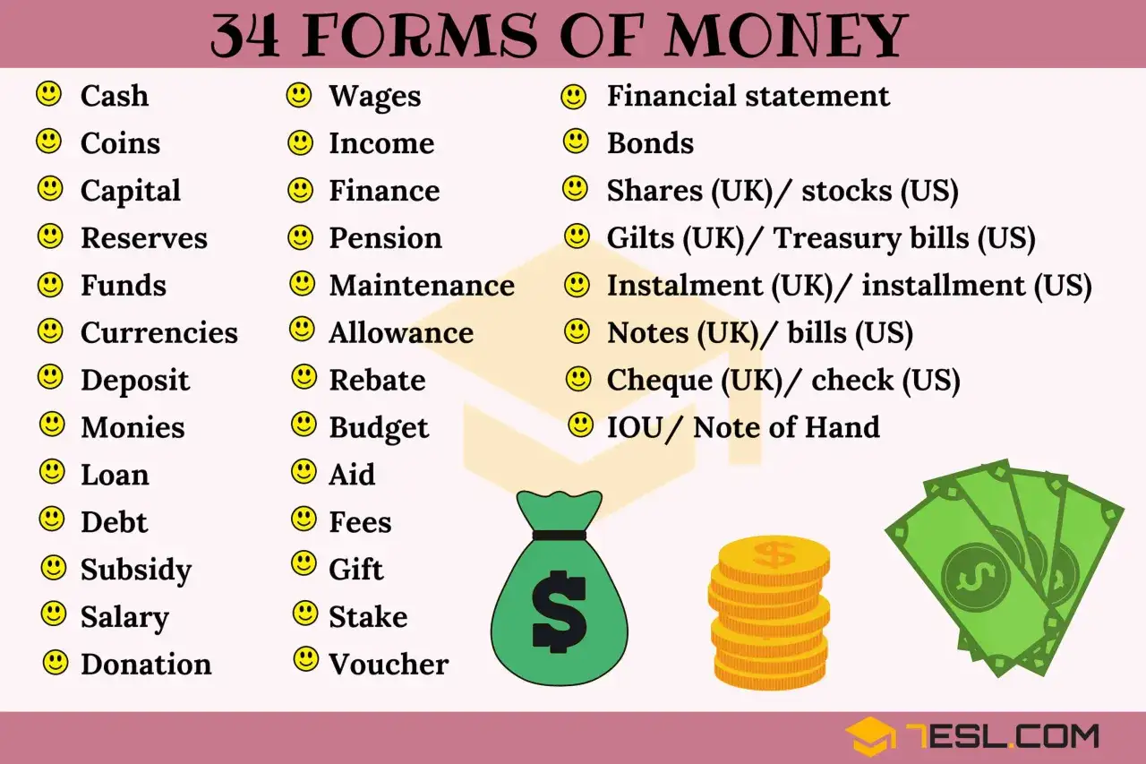 34 forme di soldi in inglese: contanti, monete, capitale, riserve, fondi, valute, deposito, denaro, prestito, debito, sussidio, stipendio, donazione, salari, reddito, finanza, pensione, manutenzione, indennità, rimborso, budget, aiuti, commissioni, reg...