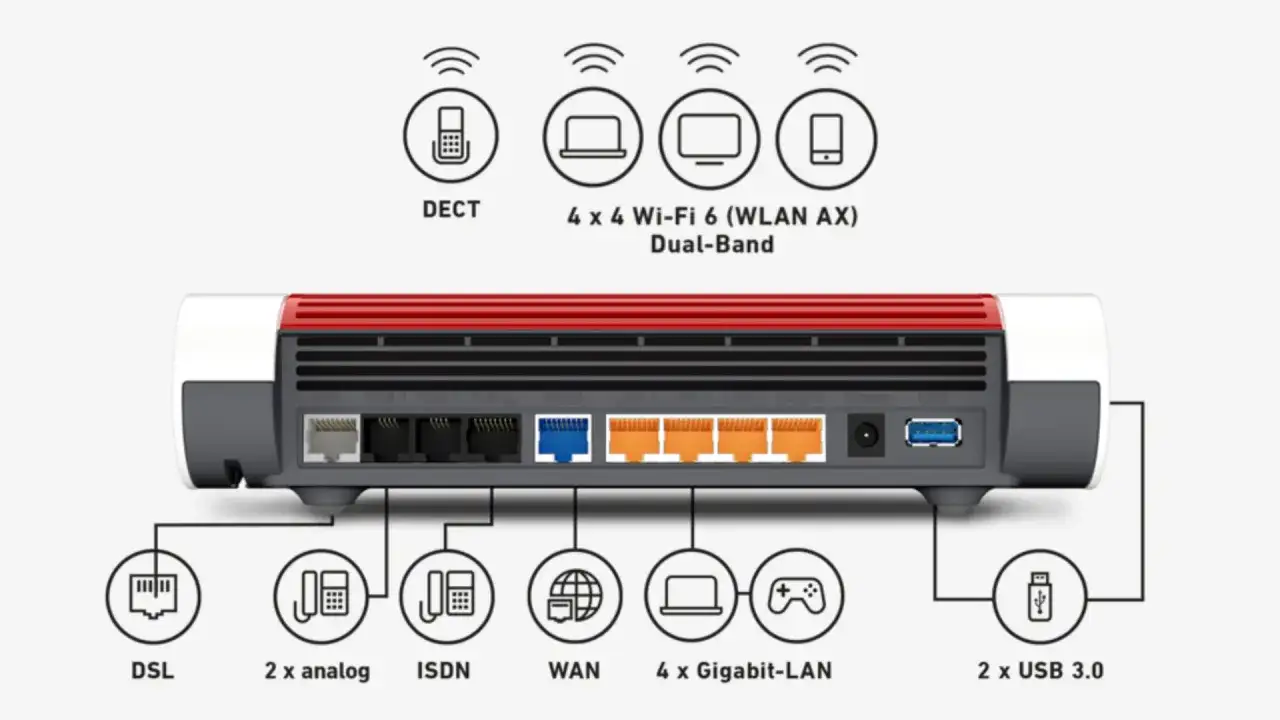 FRITZ!Box 7590 AX: DSL, 4x Gigabit-LAN, 2x USB 3.0, DECT & Wi-Fi 6 (WLAN AX) Dual-Band f&uuml;r schnelles Internet.