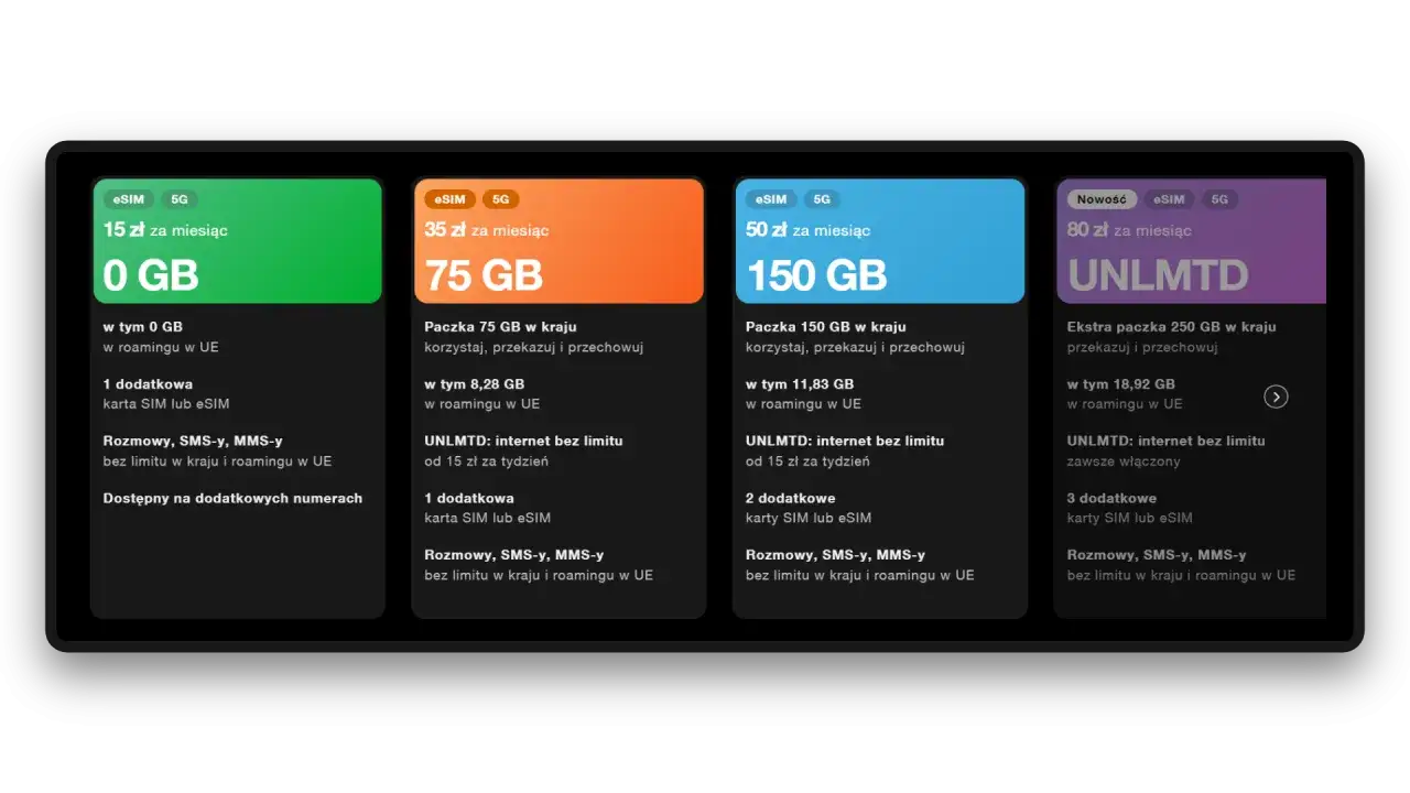 Oferty orange flex pakiety: 0 GB za 15 zł, 75 GB za 35 zł, 150 GB za 50 zł i UNLMTD za 80 zł.