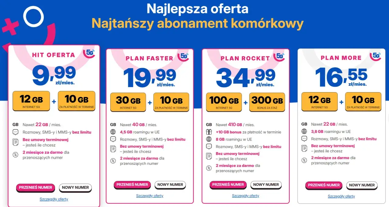 Najtańszy abonament komórkowy: 4 plany z różnymi pakietami danych i cenami, od 9,99 zł/mies. z 22 GB.