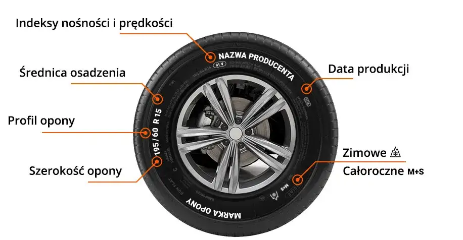 oznaczenia na oponie i feldze