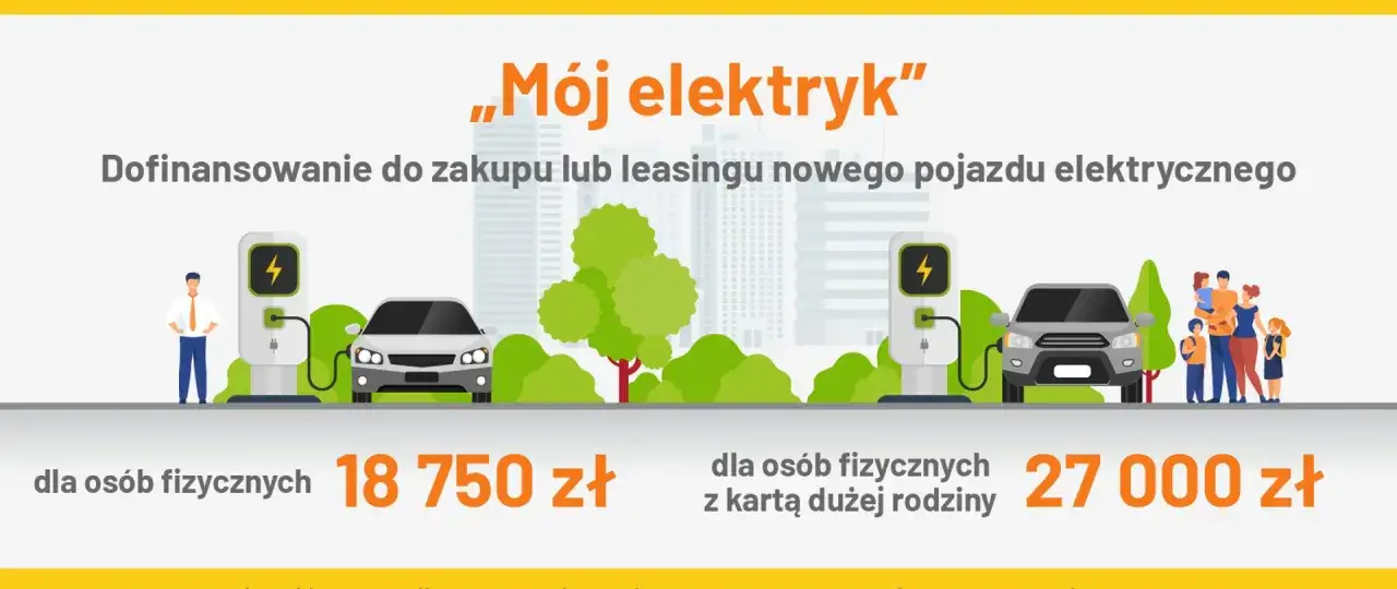 Finansowanie samochodu elektrycznego Polska