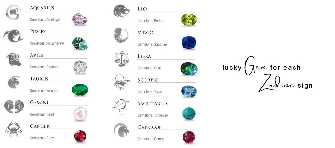 Talizman dla Wodnika to ametyst. Obraz przedstawia kamienie szlachetne dla każdego znaku zodiaku.