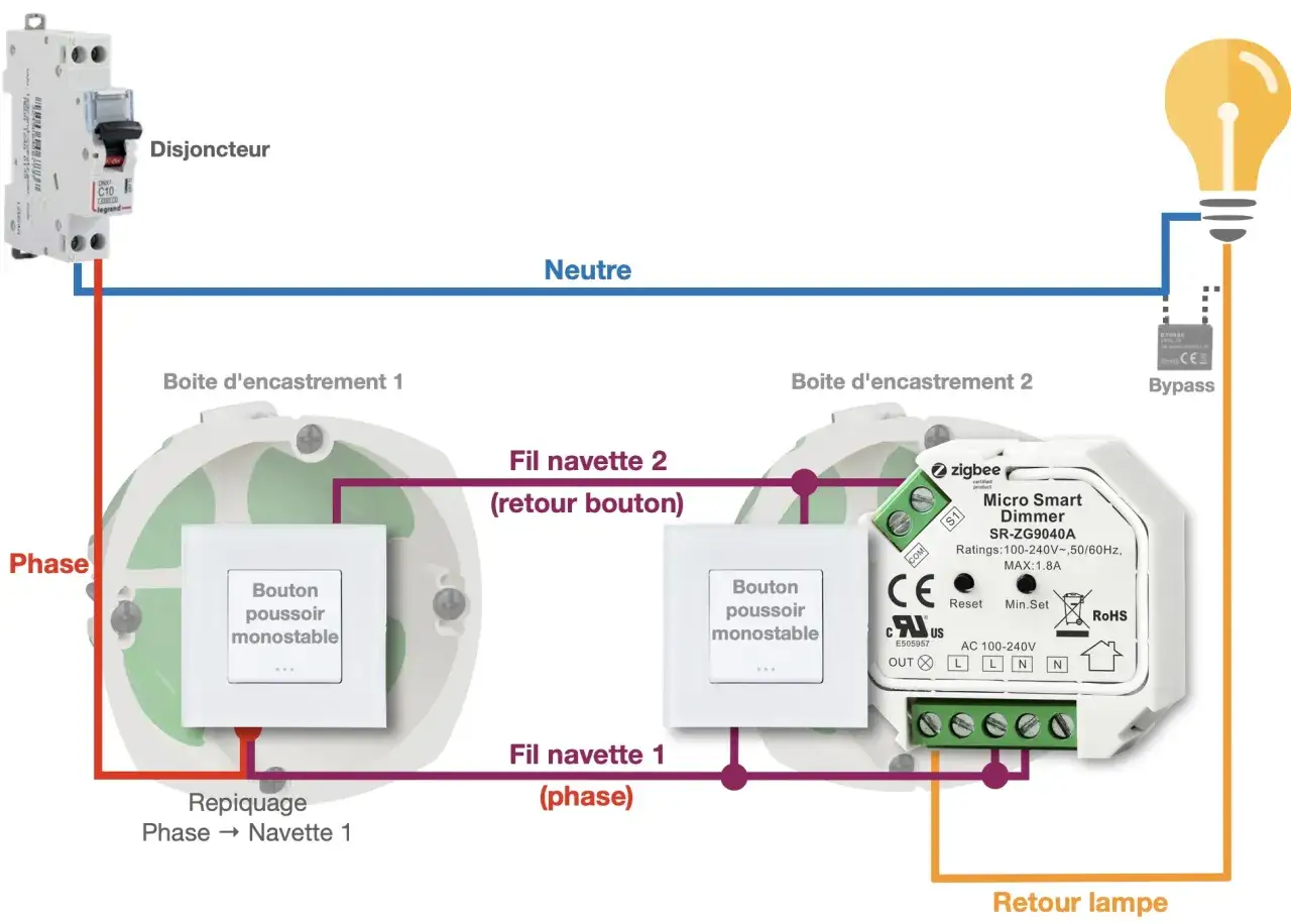 Schéma d'un système d'éclairage intelligent avec un interrupteur zigbee va et vient, deux boutons poussoirs monostables et un micro variateur.