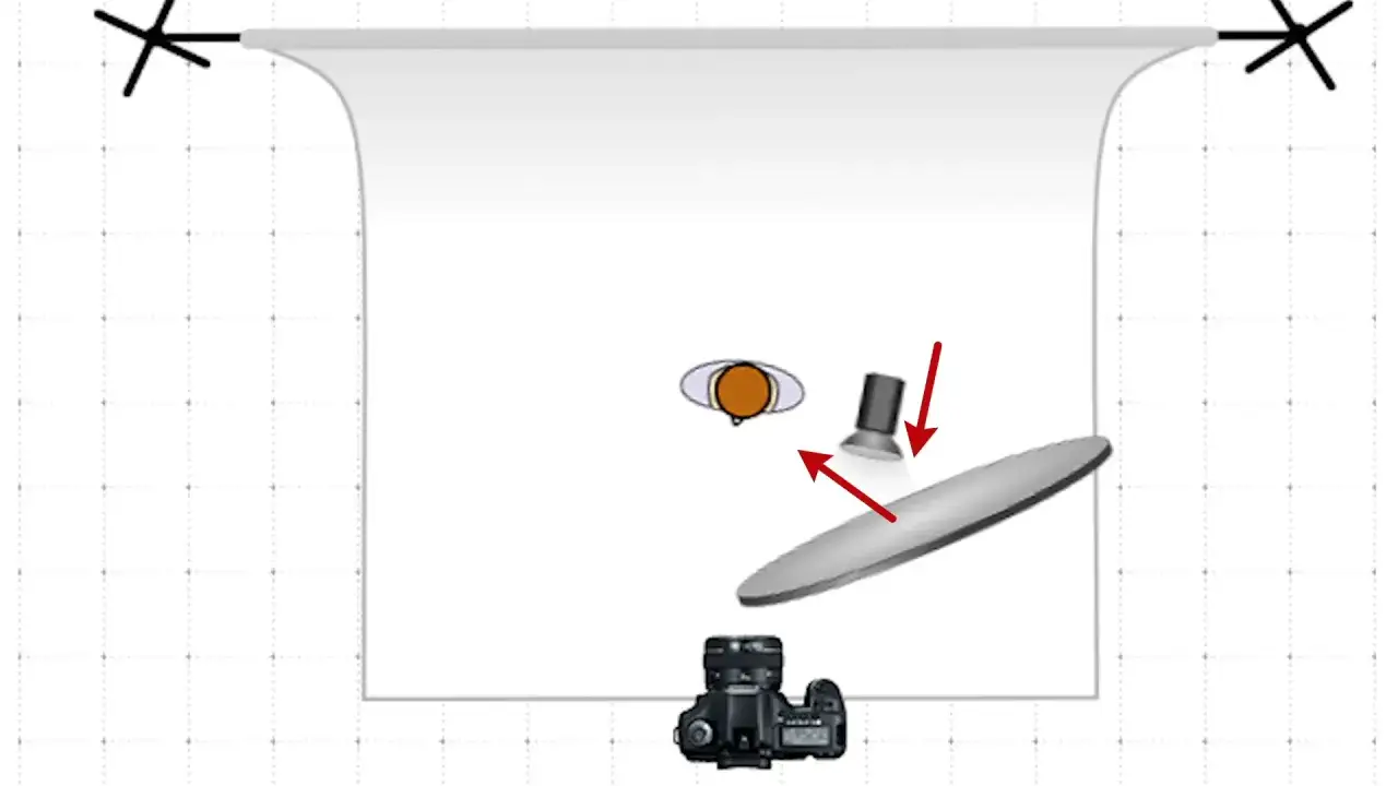 Diagram shows a studio setup with a person, camera, light, and a large reflector. This illustrates how reflectors photography can shape light.