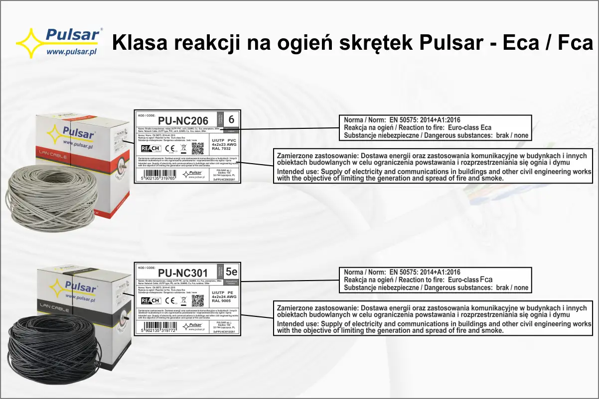 kabel UTP vs FTP przekrój