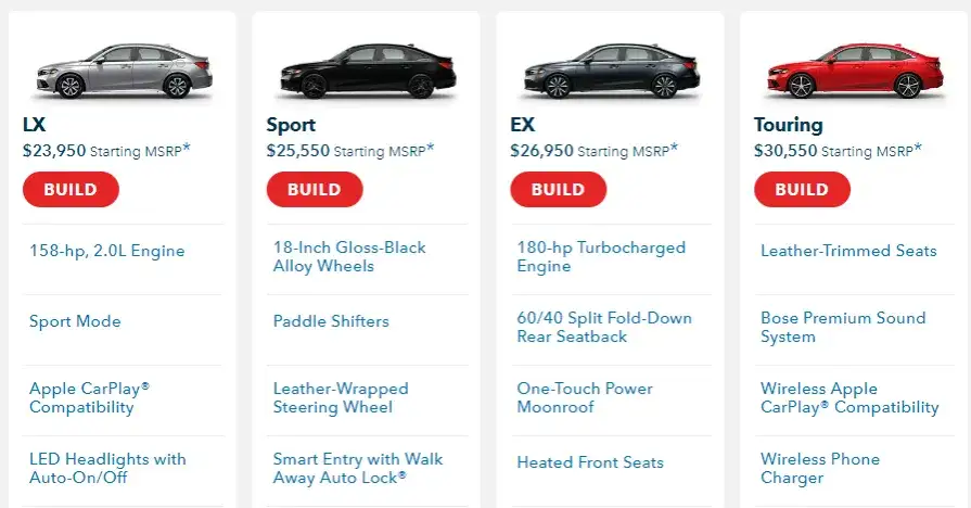 Honda Civic generacje spoilery porównanie