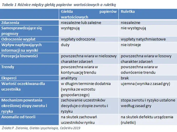 giełda kontra kasyno porównanie