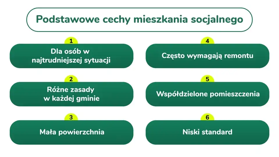 Podstawowe cechy mieszkania socjalnego: dla potrzebujących, różne zasady, mała powierzchnia, wymagają remontu, współdzielone, niski standard. Jak umotywować wniosek o mieszkanie socjalne?