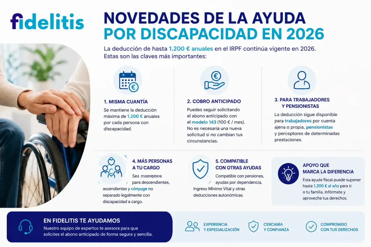 Novedades ayuda por discapacidad 2026. Deducci&oacute;n hasta 1.200&euro; anuales. Incluye c&oacute;nyuge con discapacidad a cargo.