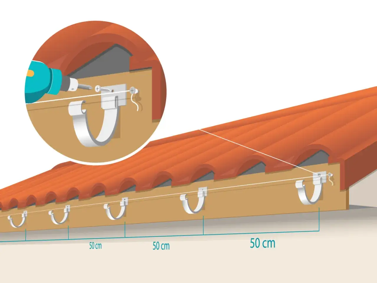 Illustration montrant la pose de goutti&egrave;re avec des supports fix&eacute;s &agrave; 50 cm d'intervalle. Une visseuse est utilis&eacute;e pour fixer un support.