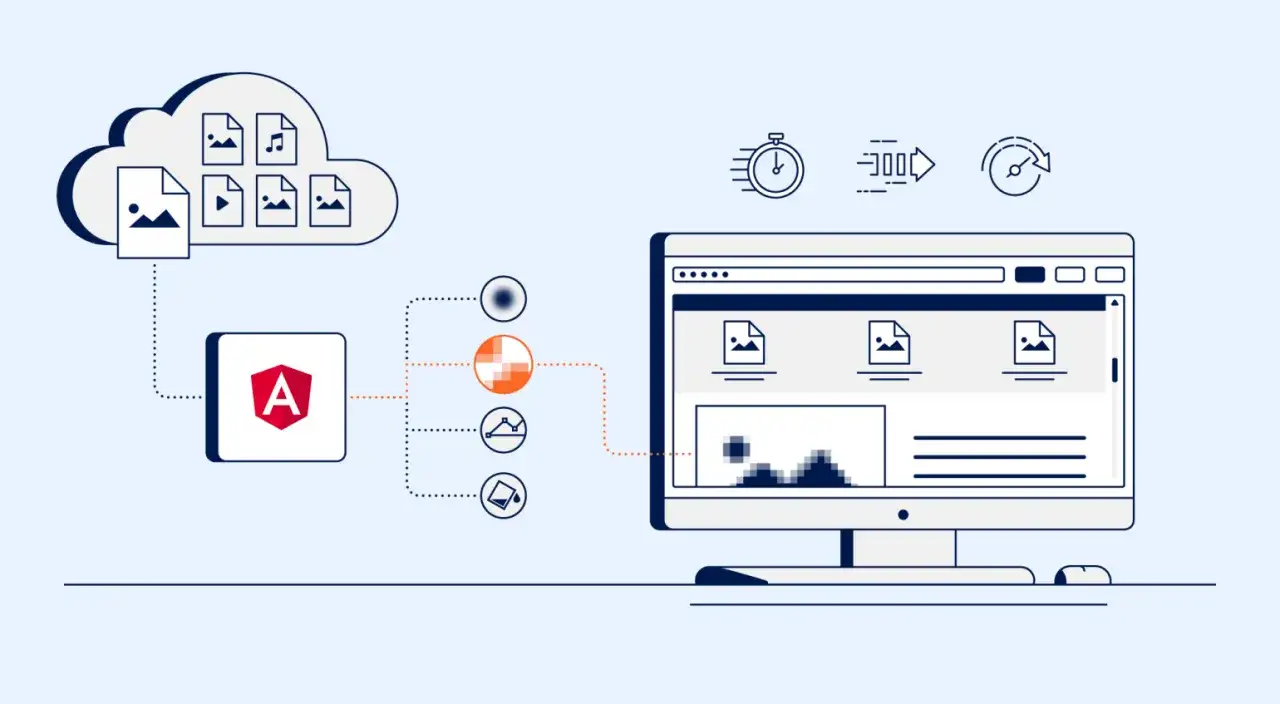 Angular-Symbol l&auml;dt Bilder aus der Cloud. Ein Monitor zeigt eine Webseite mit Bildern, die erst nach und nach geladen werden, was auf lazy load hindeutet.