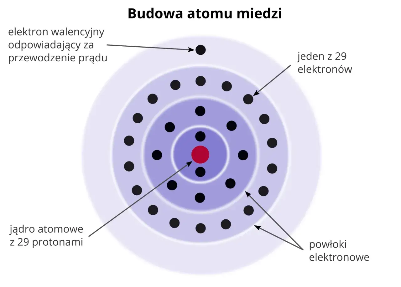 Materiały izolujące prąd elektryczny