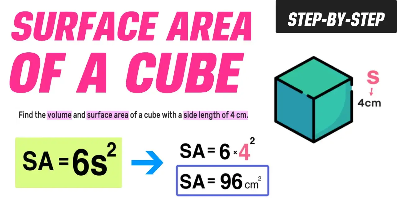 Obliczanie pole powierzchni sześcianu o boku 4 cm. Wzór: SA = 6s². Wynik: 96 cm².