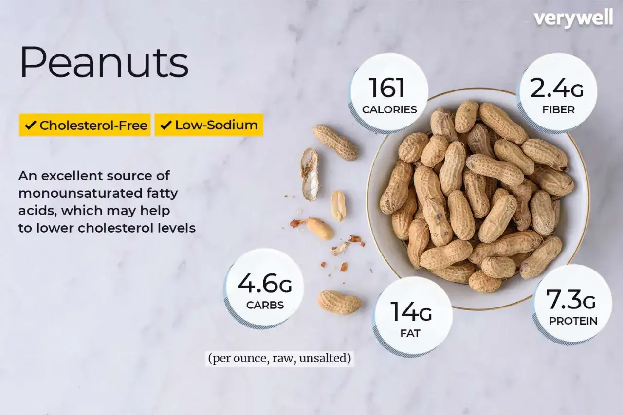 Orzeszki ziemne: 161 kcal, 14g tłuszczu. Czy orzeszki ziemne tuczą? Zawierają zdrowe tłuszcze, błonnik i białko.