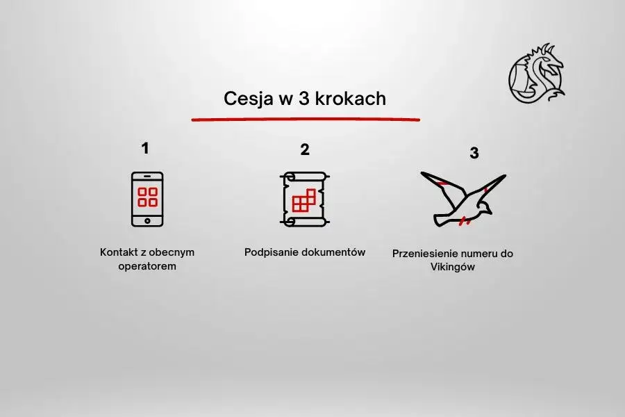 przenoszenie numeru telefonu