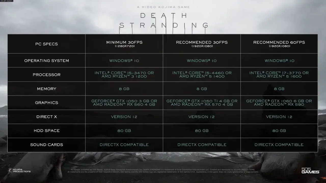 Tabela wymagań sprzętowych dla gry Death Stranding na PC. Minimalne i rekomendowane specyfikacje dla procesora, karty graficznej i pamięci RAM.