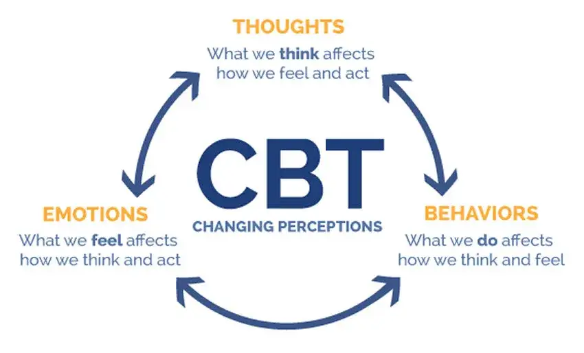 terapia poznawczo behawioralna cbt psychodynamiczna