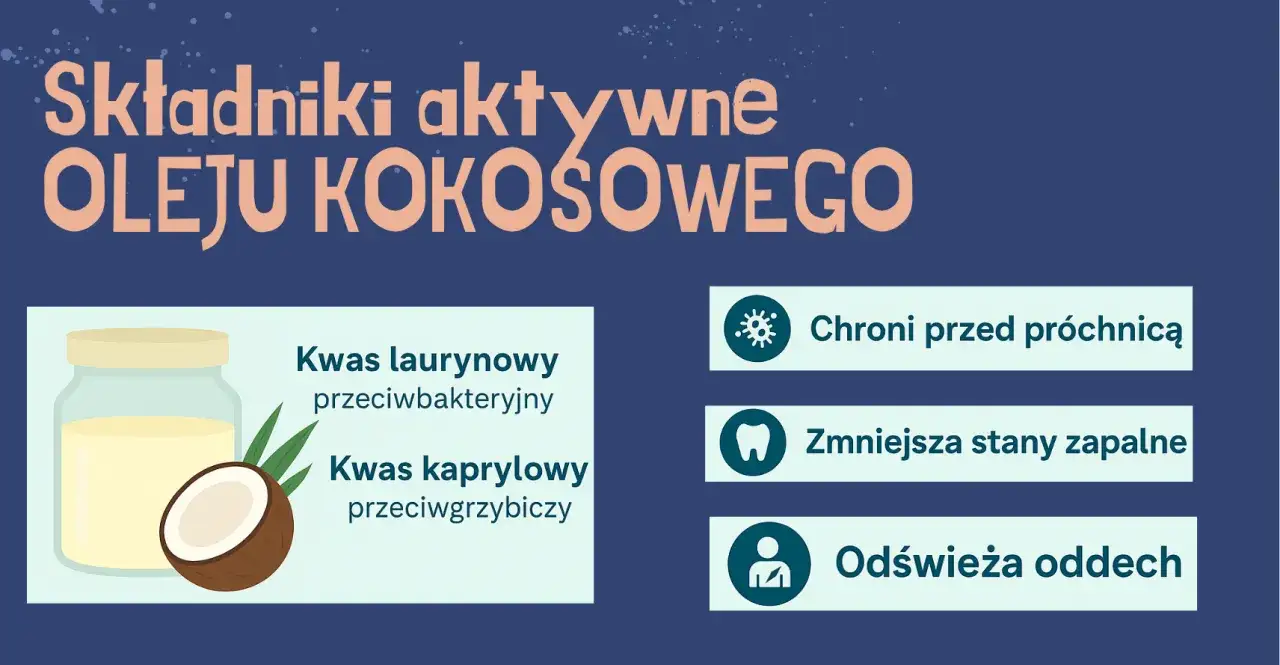 Płukanie ust olejem kokosowym: kwas laurynowy i kaprylowy chronią przed próchnicą, stanami zapalnymi i odświeżają oddech.