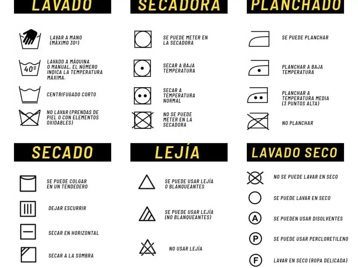 Tabla con s&iacute;mbolos de lavadora, secadora, planchado, lej&iacute;a y lavado en seco. Cada s&iacute;mbolo tiene una descripci&oacute;n.