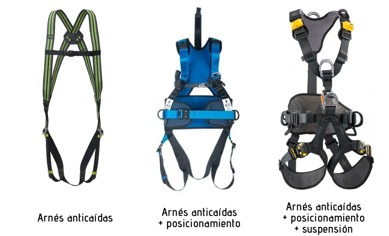 Tres tipos de arneses: anticaídas, anticaídas + posicionamiento, y anticaídas + posicionamiento + suspensión.