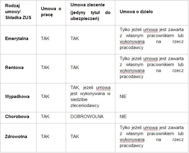Zdjęcie Jakie są umowy? Poznaj ich rodzaje i kluczowe różnice
