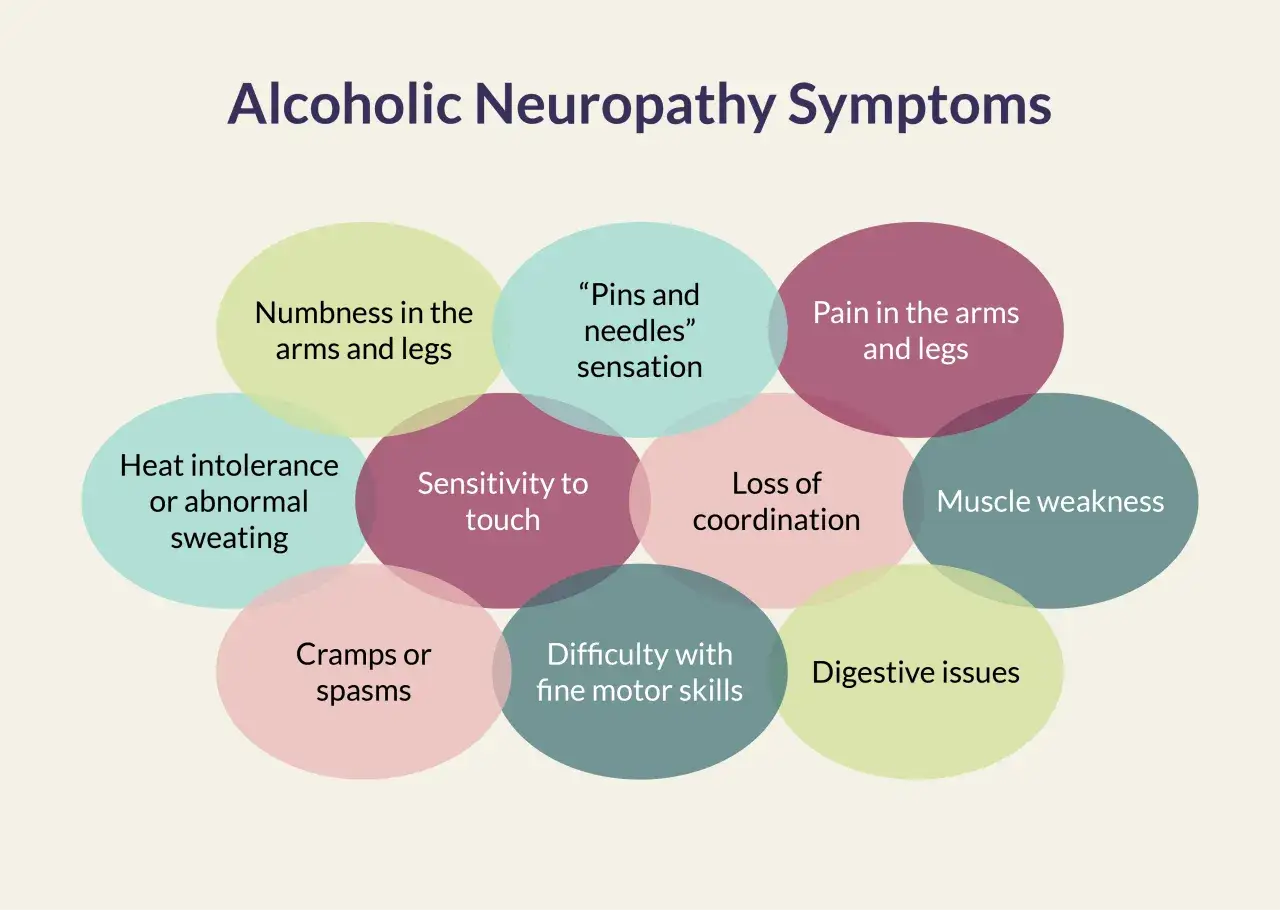 Objawy neuropatii alkoholowej: drętwienie kończyn, ból, osłabienie mięśni, problemy z koordynacją, trawieniem, nadwrażliwość na dotyk, skurcze, trudności z precyzyjnymi ruchami.