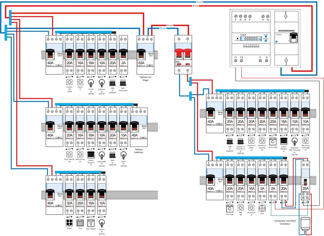 Sch&eacute;ma d&eacute;taill&eacute; du cablage tableau &eacute;lectrique, montrant les disjoncteurs, compteurs et connexions pour chaque zone de la maison.