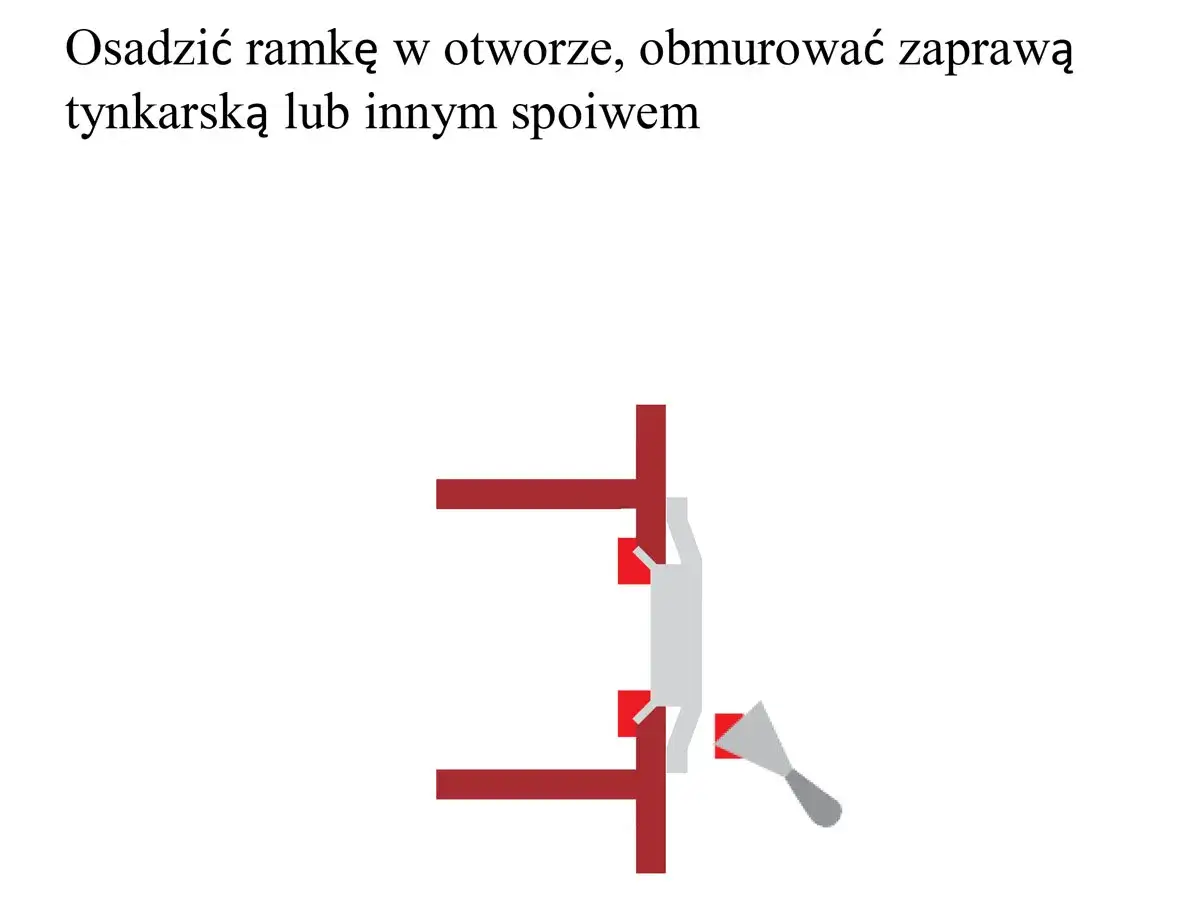 Schematyczne przedstawienie montażu drzwi wyczystki kominowej. Ramka jest osadzana w otworze i obmurowywana zaprawą.