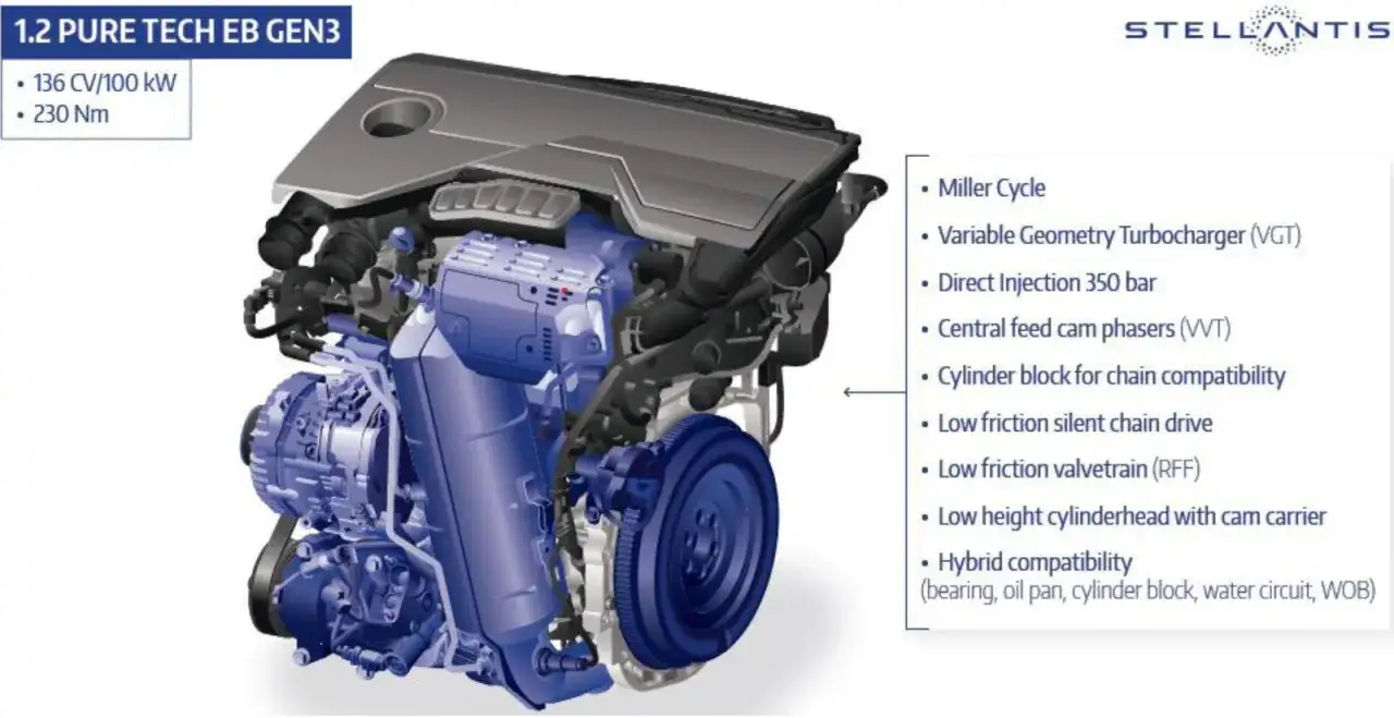 Motore 1.2 PureTech EB Gen3 con turbocompressore VGT, iniezione diretta e compatibilità ibrida.