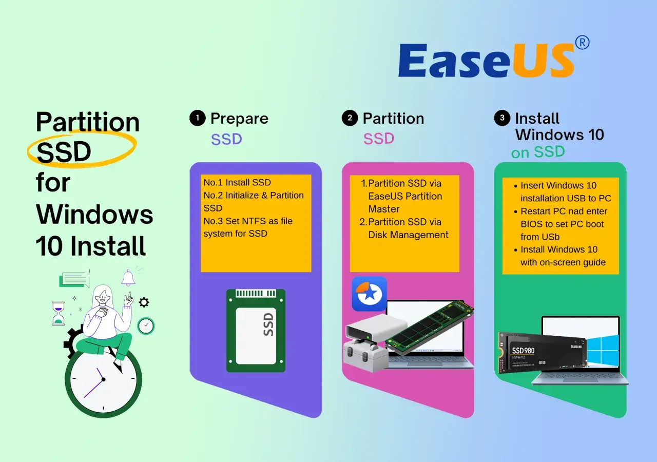 Schritt-für-Schritt-Anleitung zum Partitionieren einer SSD für die Windows 10 Installation. Bereiten Sie die SSD vor, partitionieren Sie sie mit EaseUS oder Datenträgerverwaltung und installieren Sie dann Windows 10.