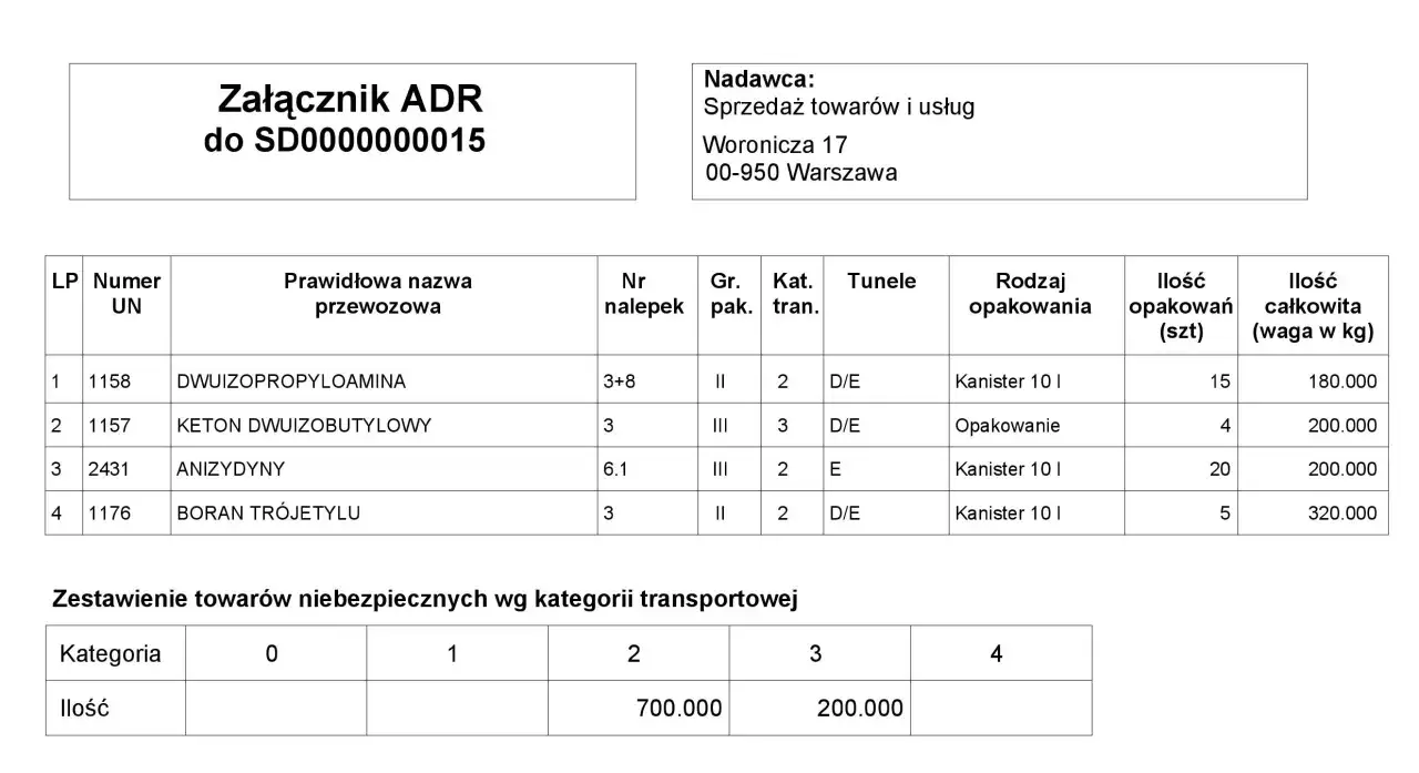 Dokument przewozowy ADR z listą towarów niebezpiecznych, ich numerami UN, nazwami, ilościami i wagą.