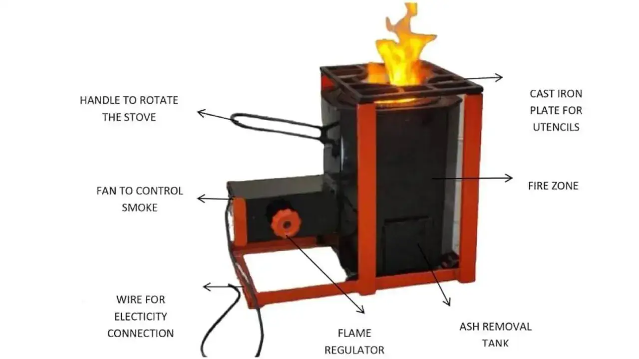 Estufa con fuego encendido. Se ve el regulador de llama, el ventilador para humo y c&oacute;mo funciona una estufa.