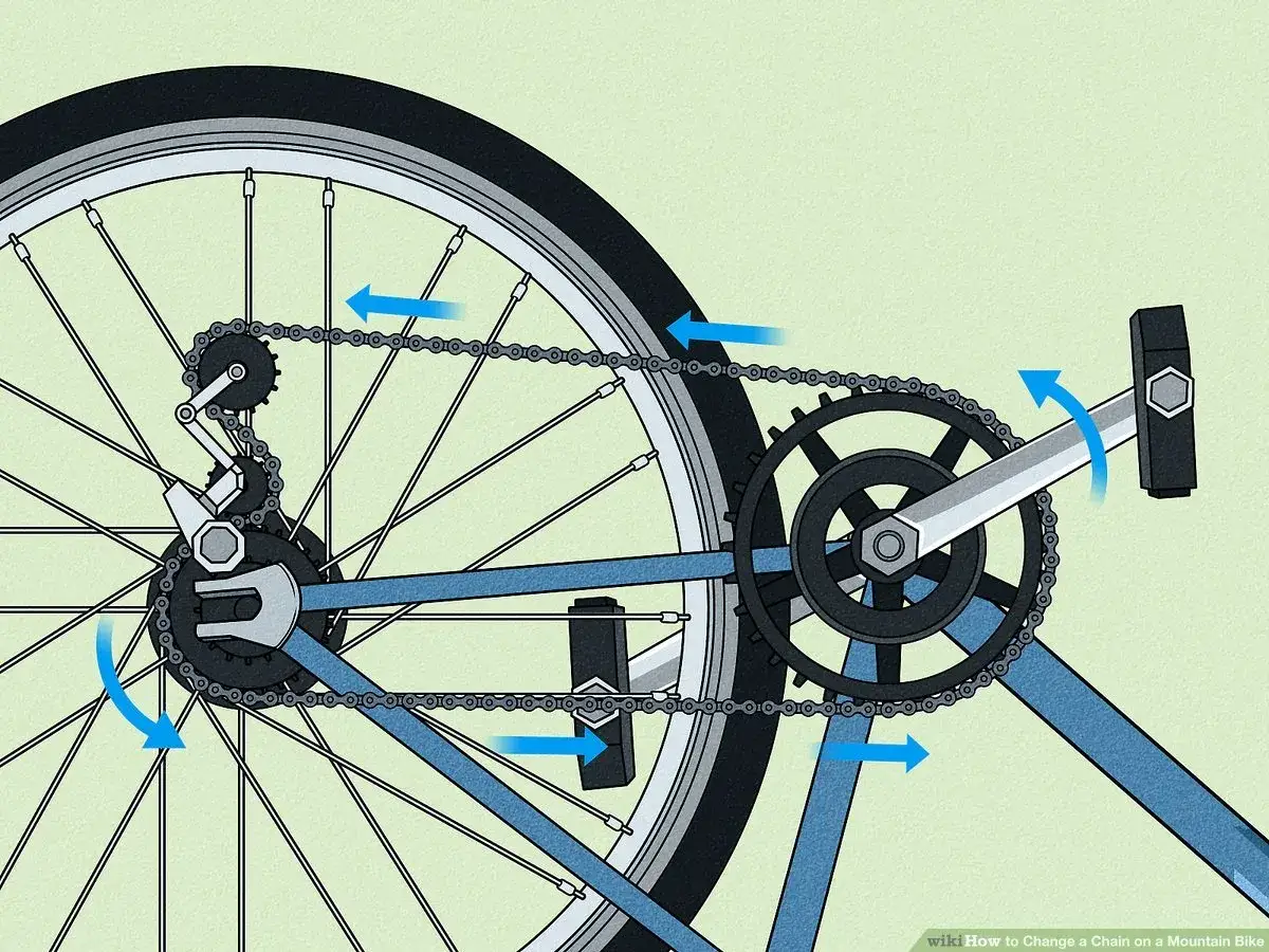 Diagram showing how to replace bike chain. Arrows indicate movement of the chain and gears.