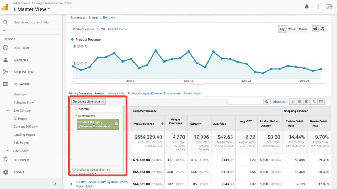 Compte de d&eacute;monstration Google Analytics : vue du tableau de bord avec le graphique des revenus des produits et la s&eacute;lection de la dimension secondaire 