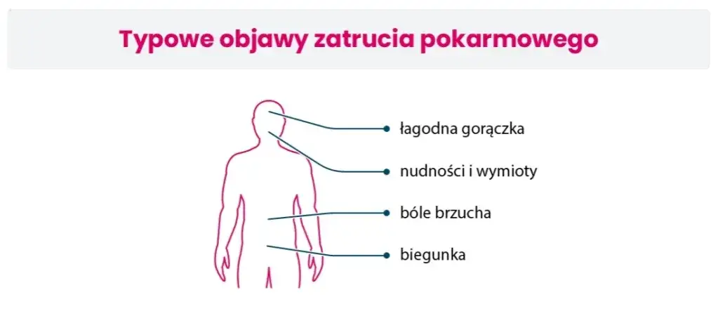 objawy alarmowe wymioty