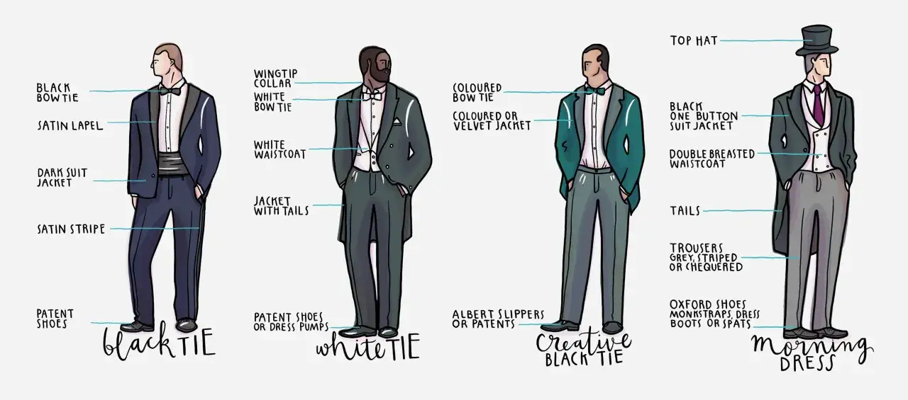 Illustrations of men's formal wear, from black tie optional to morning dress, with labels detailing each outfit.