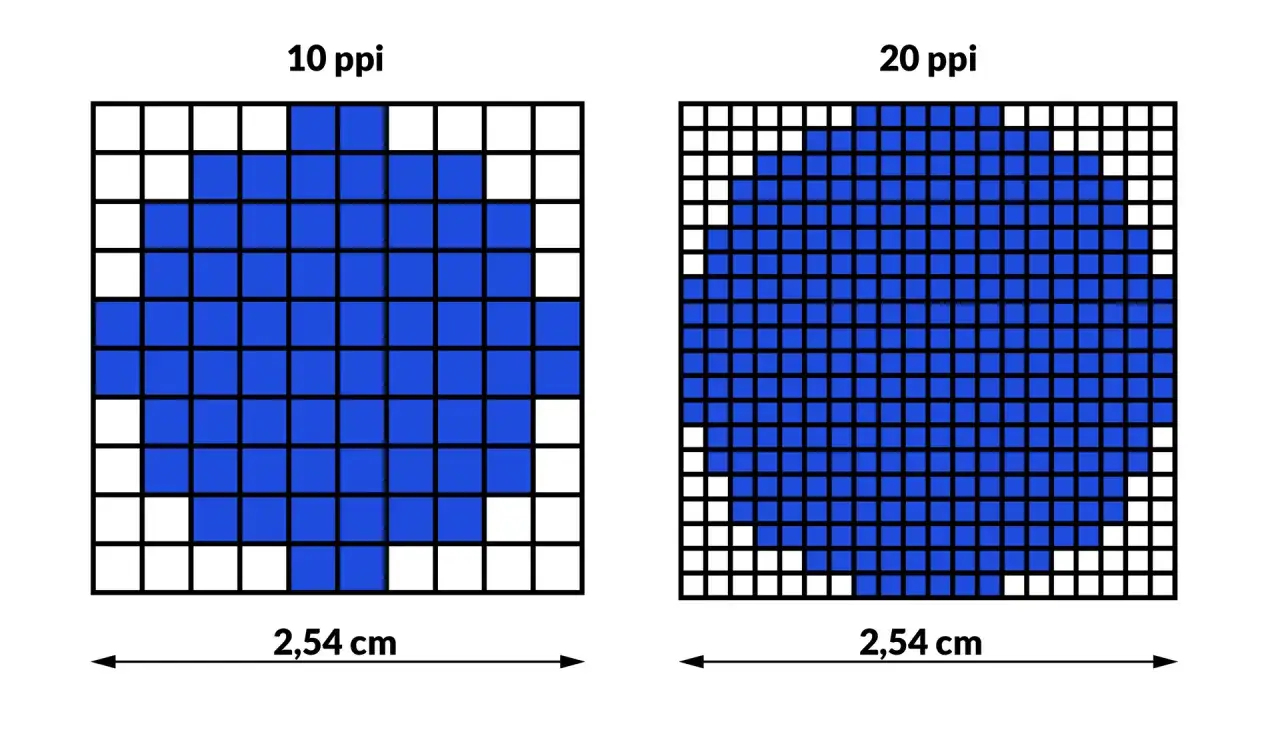 Grafika rastrowa przykłady: por&oacute;wnanie rozdzielczości 10 ppi i 20 ppi na tym samym obszarze 2,54 cm.
