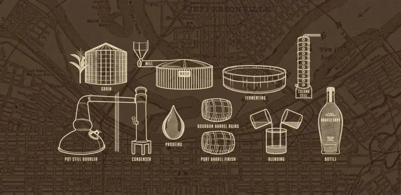 Illustration zeigt die Herstellung von whiskey glutenfrei: Korn, Maischen, Gärung, Destillation, Fassreifung, Abfüllung.