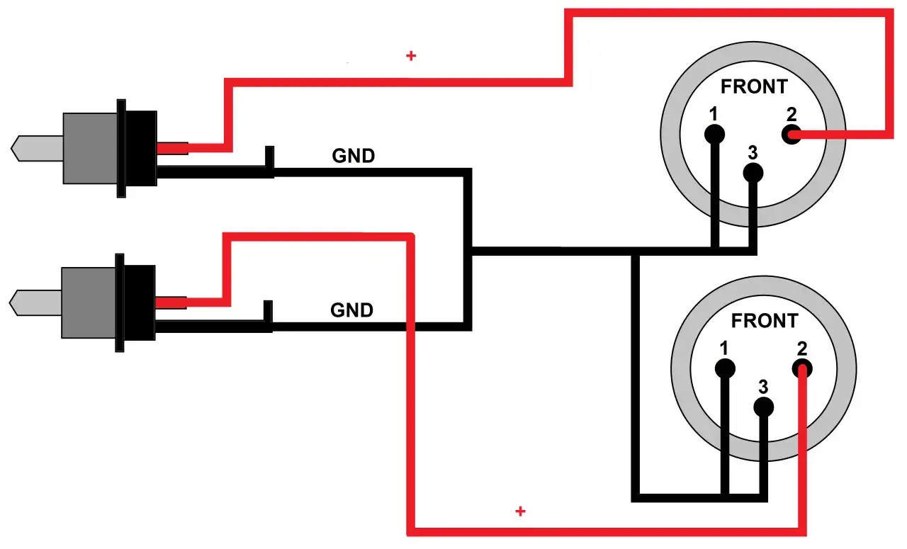 kabel RCA podłączenie schemat
