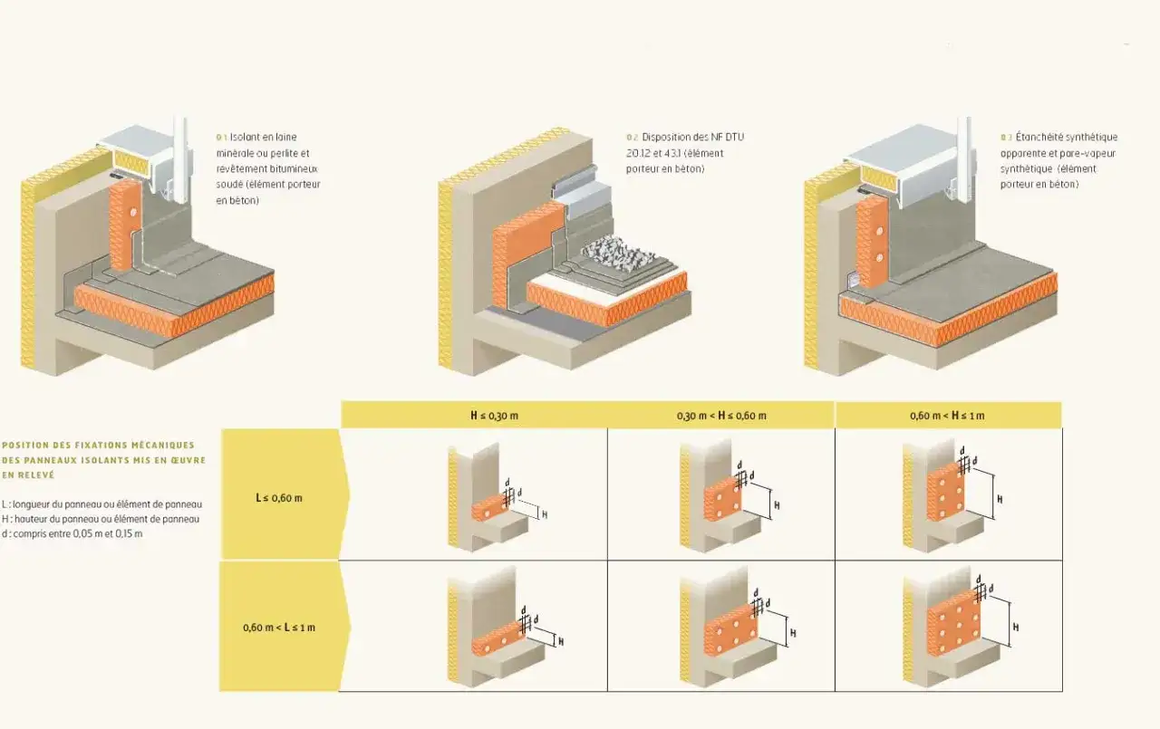 Schémas illustrant l'étanchéité terrasse béton avec différentes configurations d'isolants et de fixations mécaniques pour assurer une isolation optimale.